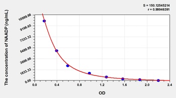 General Nicotinic Acid Adenine Dinucleotide Phosphate (NAADP) ELISA Kit
