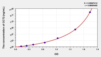 Mouse Chaperonin Containing TCP1, Subunit 2 (CCT2) ELISA Kit
