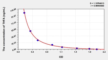 General Tetrahydrofolic Acid (THFA) ELISA Kit