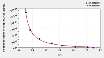 General 8-Epi Prostaglandin F2 Alpha (8-epi-PGF2a) ELISA Kit