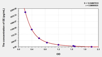 General Ethinylestradiol (EE) ELISA Kit