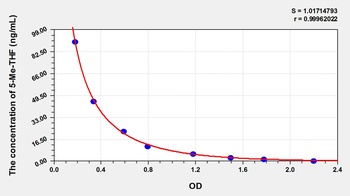 General 5-Methyltetrahydrofolate (5-Me-THF) ELISA Kit