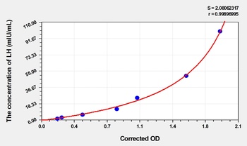 Simian Luteinizing Hormone (LH) ELISA Kit