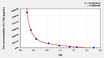 General Leukotriene A4 (LTA4) ELISA Kit