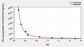 Human Anti-Proteolipid Protein 1, Myelin Antibody (Anti-PLP1) ELISA Kit