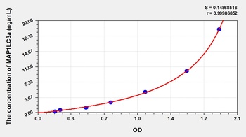 Rat Microtubule Associated Protein 1 Light Chain 3 Alpha (MAP1LC3a) ELISA Kit