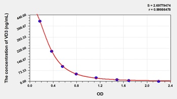 General Vitamin D3 (VD3) ELISA Kit