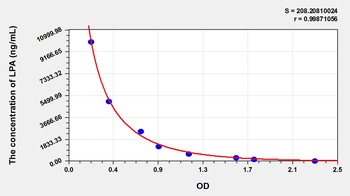 General Lysophosphatidic Acid (LPA) ELISA Kit