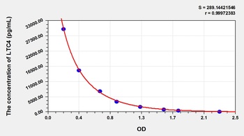 General Leukotriene C4 (LTC4) ELISA Kit