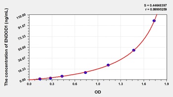 Rat Endonuclease Domain Containing Protein 1 (ENDOD1) ELISA Kit