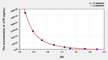 General Uridine Triphosphate (UTP) ELISA Kit