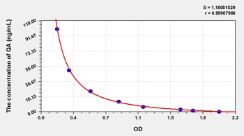 General Quinolinic Acid (QA) ELISA Kit