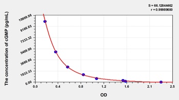 General Cyclic Guanosine Monophosphate (cGMP) ELISA Kit