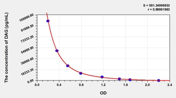 General Diacylglycerol (DAG) ELISA Kit