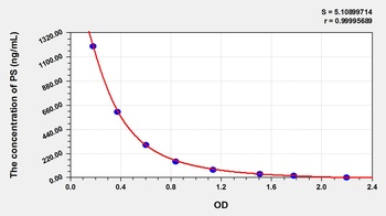 General Phosphatidylserine (PS) ELISA Kit