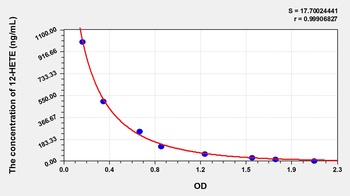General 12-Hydroxyeicosatetraenoic Acid (12-HETE) ELISA Kit