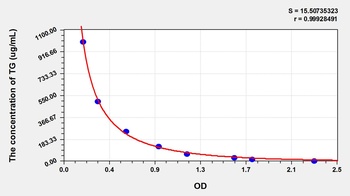 General Triglyceride (TG) ELISA Kit