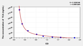 General Taurocholic Acid (TCA) ELISA Kit