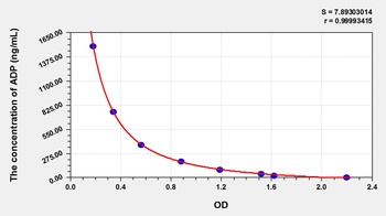 General Adenosine Diphosphate (ADP) ELISA Kit