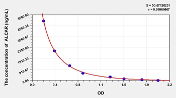General Acetylcarnitine (ALCAR) ELISA Kit