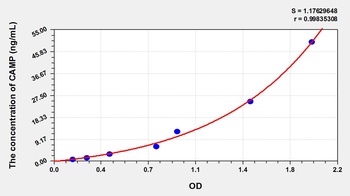 Human Antibacterial Protein LL-37 (LL-37) ELISA Kit