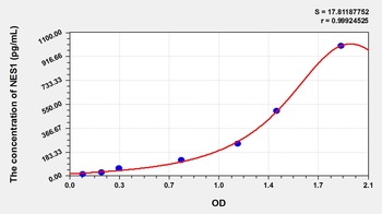 Human Nesfatin 1 (NES1) ELISA Kit