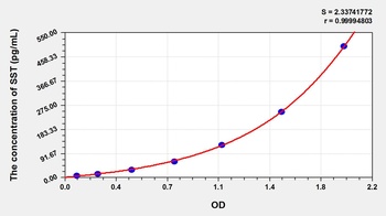 Human Somatostatin (SST) ELISA Kit