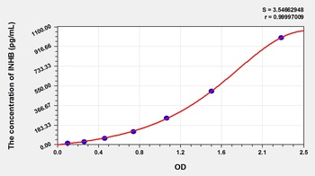 Mouse Inhibin B (INHB) ELISA Kit