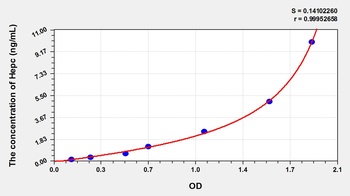 Mouse Hepcidin (Hepc) ELISA Kit