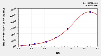 Mouse Pancreatic Polypeptide (PP) ELISA Kit