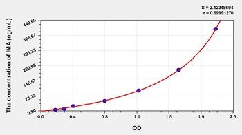 Rat Ischemia Modified Albumin (IMA) ELISA Kit