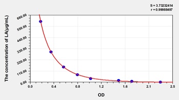 General Lactic Acid (LA) ELISA Kit