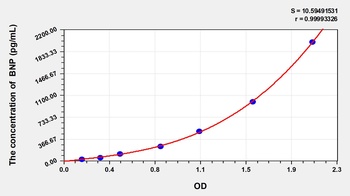Pig Brain Natriuretic Peptide (BNP) ELISA Kit