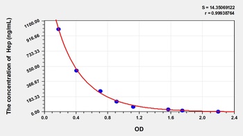 General Heparin (Hep) ELISA Kit