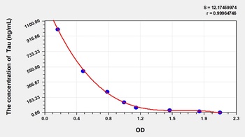 General Taurine (Tau) ELISA Kit