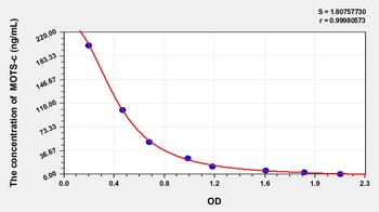 Mouse Mitochondrial Open Reading Frame of the 12S rRNA-c (MOTS-c) ELISA Kit
