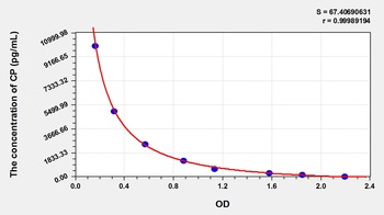 General Cloprostenol (CP) ELISA Kit