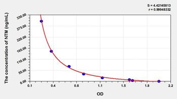 General Natamycin (NTM) ELISA Kit