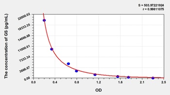 General Guanosine (GS) ELISA Kit