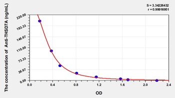 Human Anti-Thrombospondin Type I Domain Containing Protein 7A Antibody (Anti-THSD7A) ELISA Kit