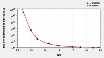 General Tryptophan (Trp) ELISA Kit