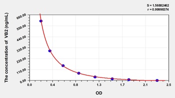General Vitamin B2 (VB2) ELISA Kit
