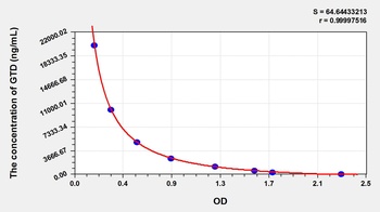General Gastrodin (GTD) ELISA Kit