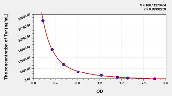 General Tyrosol (Tyr) ELISA Kit