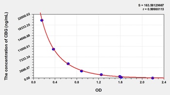 General Cinobufagin (CBG) ELISA Kit