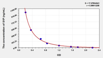 General Sphingosine-1-Phosphate (S1P) ELISA Kit