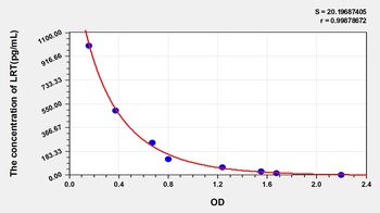 General Liraglutide (LRT) ELISA Kit