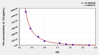General Chondroitin Sulfate (CS) ELISA Kit