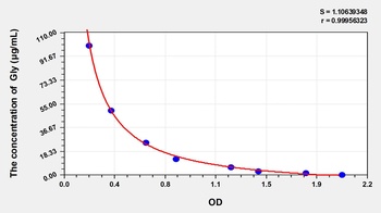 General Glycine (Gly) ELISA Kit