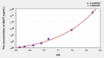 Pig B-Cell Activating Factor (BAFF/CD257) ELISA Kit